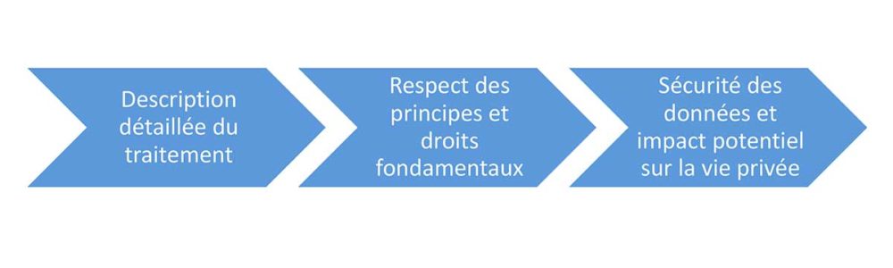 Analyse-d-impact Comment réaliser l'analyse d'impact ?