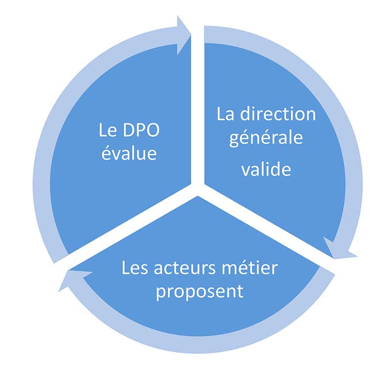 RGPD-Comment-realiser-Analyse-d-impact RGPD : Comment réaliser une analyse d'impact ?