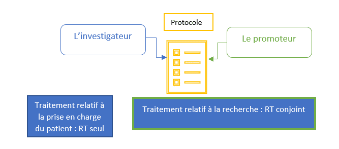 CEPD exemples essais cliniques